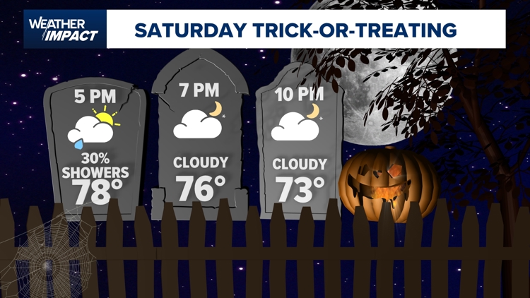 Houston Halloween weather forecast: Will it rain during trick-or-treating? — Amarillo Community news